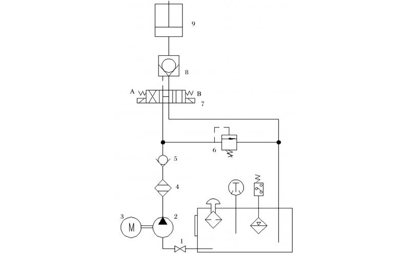 液压控制技术在旋回破碎机中的应用知识（KWZK时博体育官方,时博体育登录自控）
