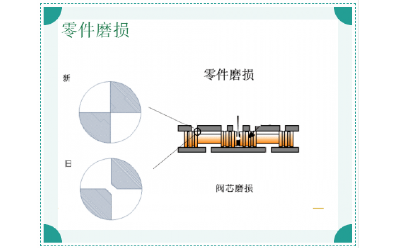 ERQ-300系列电液伺服阀故障原因排除知识分享-时博体育官方,时博体育登录