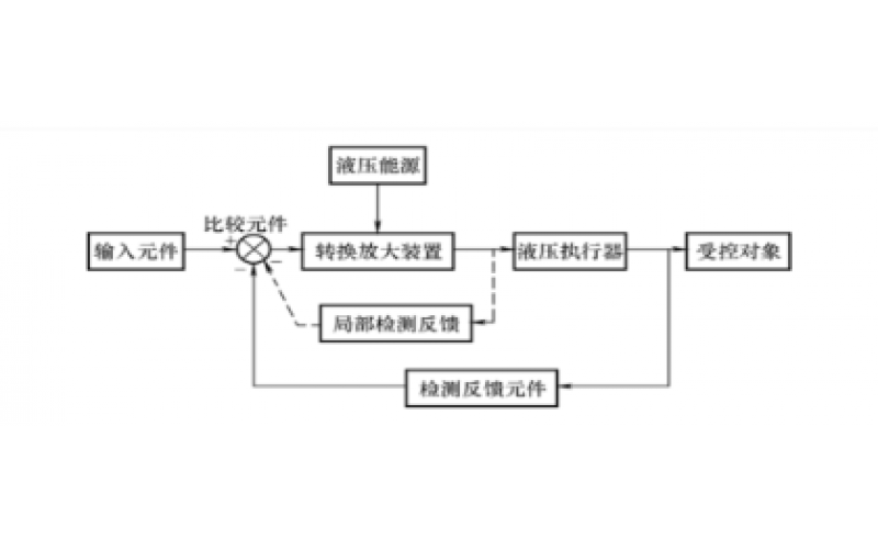液压控制系统的组成及分类知识-时博体育官方,时博体育登录