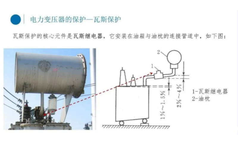电厂变压器瓦斯保护你知道吗？-北京时博体育官方,时博体育登录