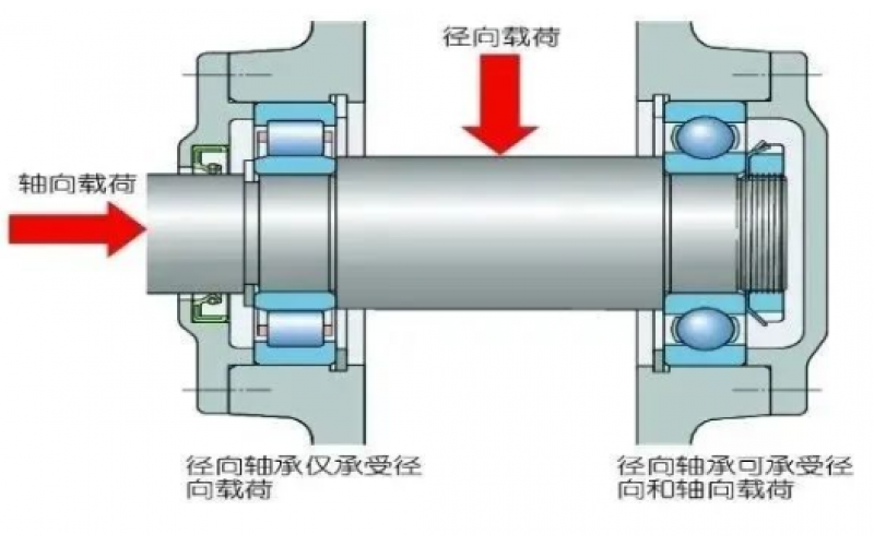 为何汽轮机支持轴承温度保护动作值高于支持轴承5℃？-北京时博体育官方,时博体育登录