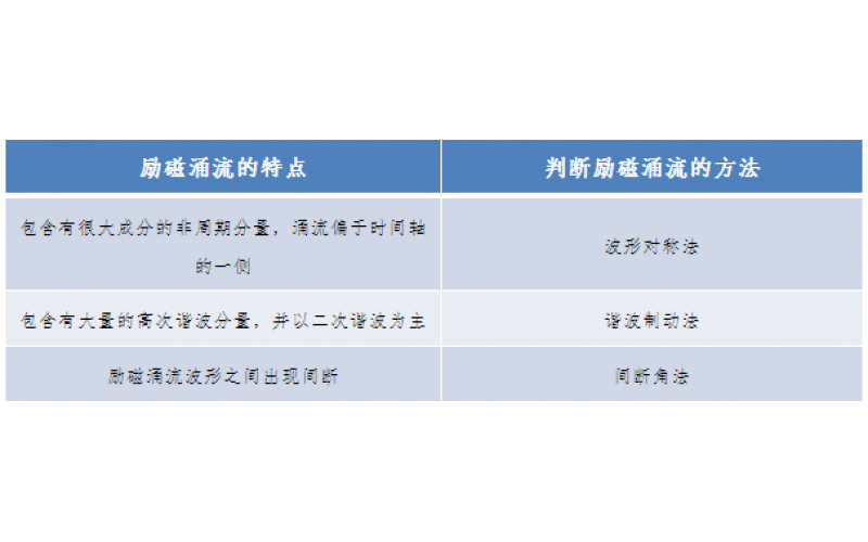 一种允许错误动作的继电保护-广东时博体育官方,时博体育登录