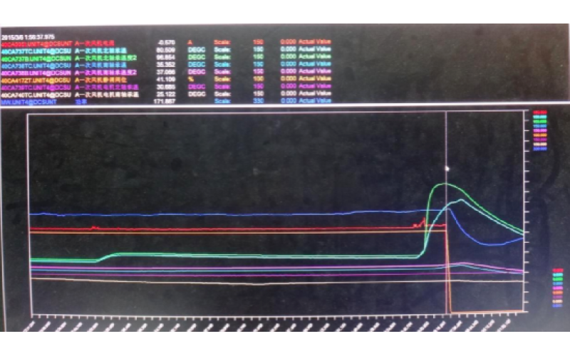 甲侧一次风机轴承温度高跳闸，机组停运-重庆时博体育官方,时博体育登录