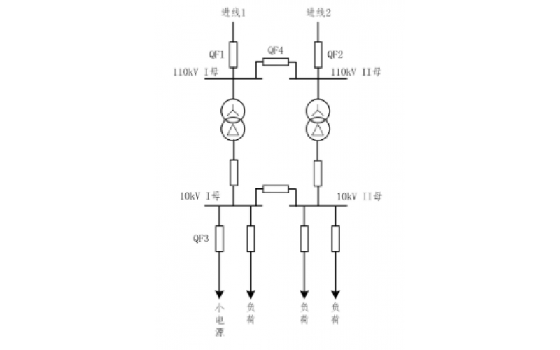重庆时博体育官方,时博体育登录-小电源接入对备自投的影响